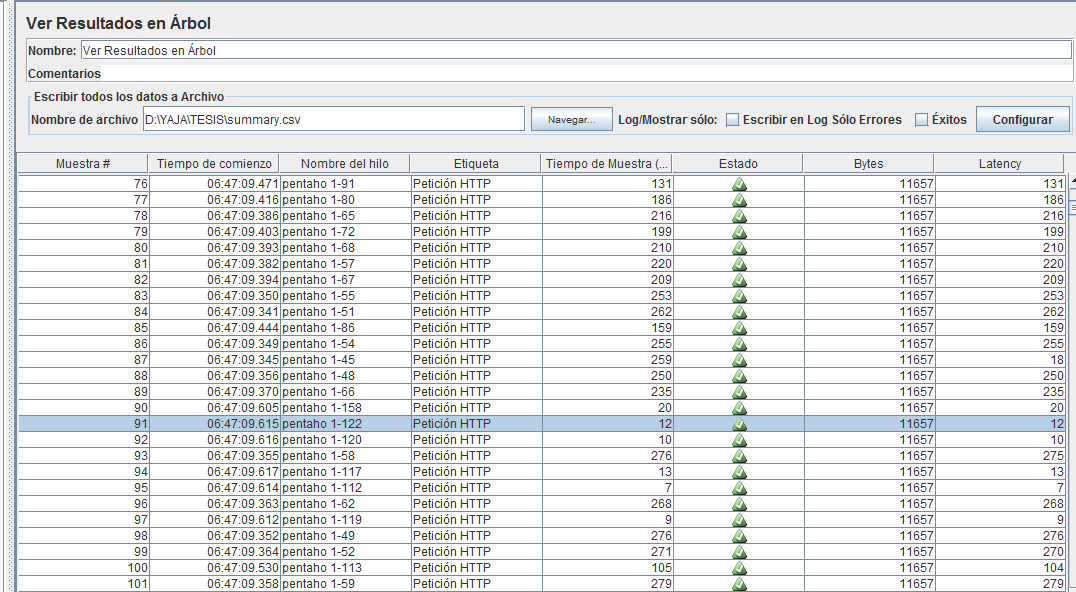 Captura de detalle Figura 4Captura detalle pruebas de requets Pruebas de carga HTTP con solicitud a base de datos Esta prueba la disponibilidad del sistema a la sobrecarga de peticiones http.