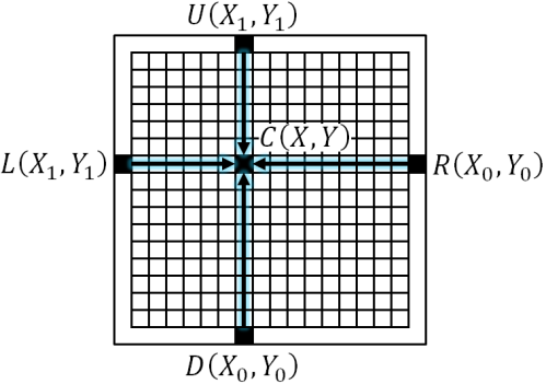 reconstruidos. La Figura 2 es un ejemplo de esta clase de CEE llamada promedio ponderado (PP). Fig. 2. Técnica de promedio ponderado.