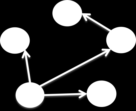 Las alternativas están representadas por los vértices y se traza un arco del vértice i al vértice k, si y sólo si el correspondiente elemento de la matriz de dominancia agregada es uno. Figura 11.