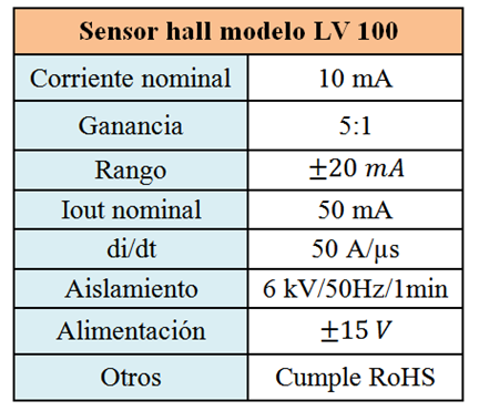 Tabla 2. Sensor hall LV100 Para evitar el consumo de energía de baterías y supercondensadores la resistencia es alta y la corriente a medir pequeña.