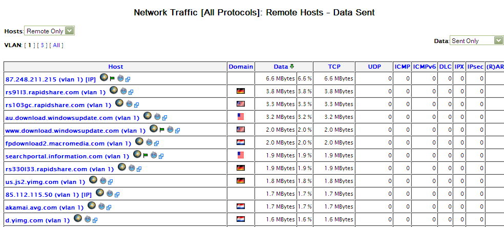 Brito Gonzalez 125 Figura 52: Sitios web de mayor tráfico enviado hacia la red local Fuente: Deri, L. 2010. Ntop-Network Top. [Disponible en: http://www.ntop.
