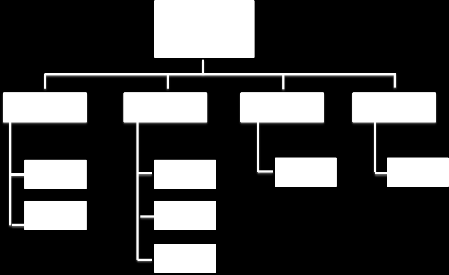 62 Figura 13 Estructura de Desglose de Características A continuación presentamos un cuadro comparativo entre las prácticas tradicionales y las ágiles para la definición de la estructura de desglose