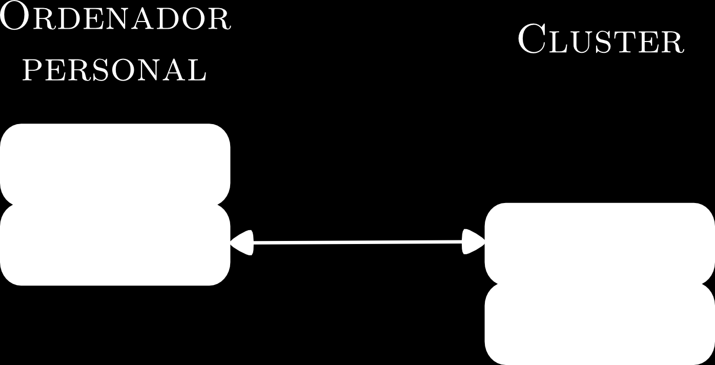 108 CAPÍTULO 5. INTERFAZ GRÁFICA. Figura 5.1: Estructura simplificada del código de Posidonia. cuadros de texto para introducir los datos de autenticación al cluster (como se observa en la Figura 2.