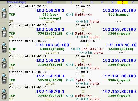 10.1 Análisis de la información del test de intrusión 129 10-octubre-2013 16:40:19 Descripción: Ataque de fuerza bruta al sistema de base de datos MySQL del honeypot.