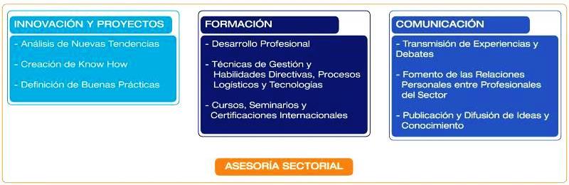 Misión y Visión La misión del CEL: El Centro Español de Logística (CEL) es una asociación empresarial sin animo de lucro que fundada en el año 1978 con el objetivo de dar a conocer