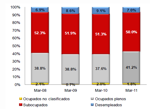 Gráfico 7.-Distribución del la Población Económicamente Activa Elaboración y Fuente: Banco Central del Ecuador 1.5.- Análisis de las 5 Fuerzas de Porter.
