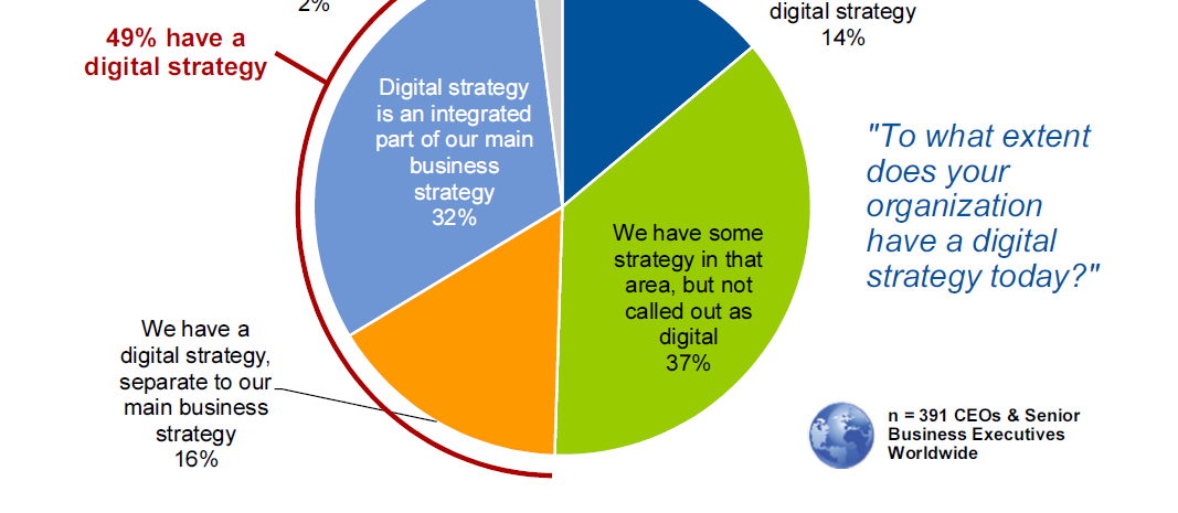 La estrategia de un negocio digital y la estrategia de IT no es la misma cosa.