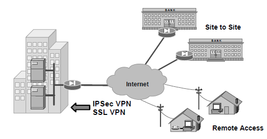 Redes Privadas Virtuales VPN s Una VPN es un servicio que ofrece seguridad y