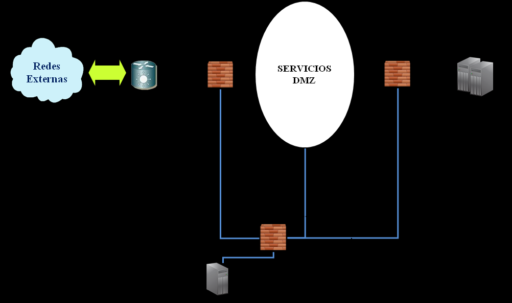 Figura 39 Esquema simplificad del Nd Servicis Web 9.2.4.