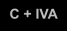 Árbol de análisis de la capacidad de pago LC = AC PC SL = LC LT PI = 365 RI RI CV = Inv.