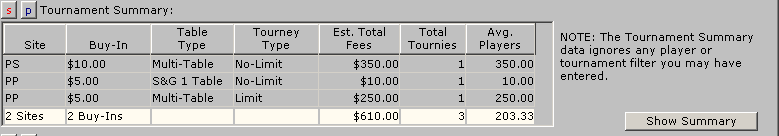 Tournament Player Statistics Pestaña Summary Tournament Summary Site Buy-in Casino.