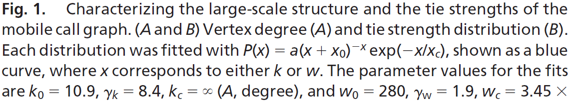 POR QUÉ NO OBSERVAMOS REDES CON EXPONENTE γ=4,5,6, ETC?