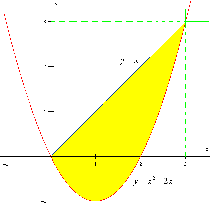 1 APÍTULO 1. INTEGRAL DE LINEA Teorema 1.5.1 (GREEN) ea D un dominio simplemente conexo de R 2.