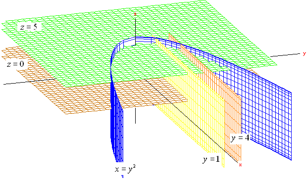 3.1. INTEGRALE DE UPERFIIE 27 x 2 z ds = D x 2 z 1 + h 2 x + h 2 y dx dy = 2 x 2 x 2 + y 2 dx dy D y luego parametricemos usando coordenadas polares la región proyectada D: x = r cosθ y = r senθ