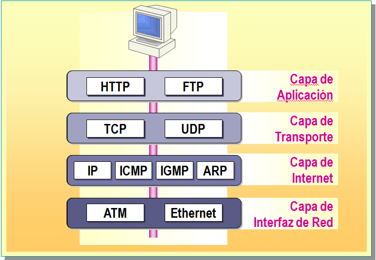 3.8.2.2 Protocolo de túnel de capa dos (L2TP) El Protocolo de túnel de capa dos (L2TP) es un protocolo de túnel estándar.