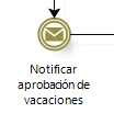 Gerente de Operaciones Descripción: Una vez se apruebe las vacaciones por parte del Gerente de Operaciones, se enviarán 3 notificaciones paralelamente para el Gerente de Proyecto/ Líder Técnico, para