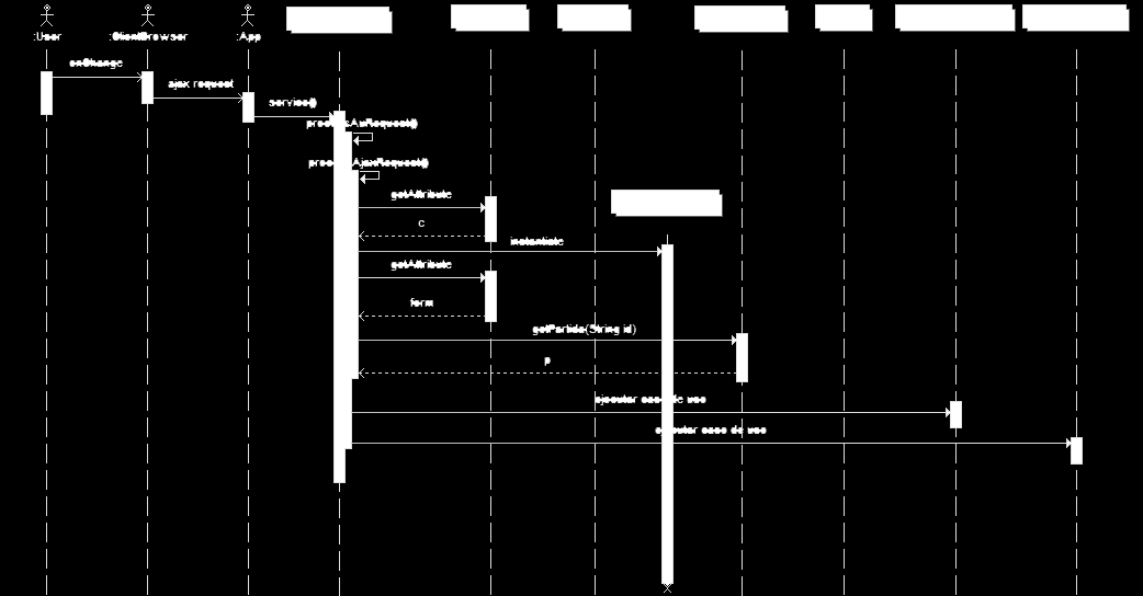 CAPÍTULO 5. FORMWORK. Análisis y diseño. Figura 5.14: Servicio. Clases de Diseño. Figura 5.15: Service. Diagrama de secuencia.