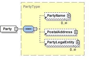 2. Tag Party Tanto el emisor como el comprador se definen mediante una estructura más compleja que contiene a su vez al tag Party.