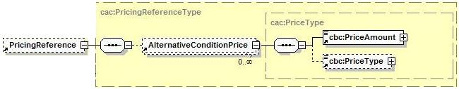 0</cbc:invoicedquantity> Para las unidades de medida se utilizará la codificación de acuerdo a la Recomendación 20 de UN/ECE. LineExtensionAmount: Obligatorio. Valor de venta del ítem.