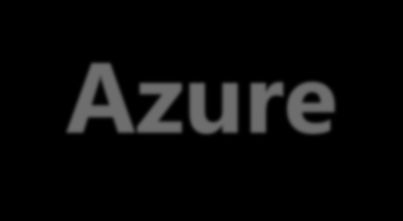 Evolución de la Plataforma Windows Azure Siguientes Pasos Luis Panzano Partner Development
