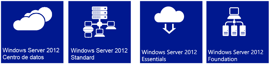 Windows Server 2012 Virtualización de alta densidad Virtualización ilimitada Virtualización de baja densidad o sin virtualización Dos