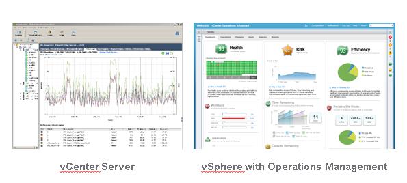 Véalo usted mismo Compruebe la diferencia entre vcenter Server y vsphere Operations Management Vea una visita guiada del producto Realice un laboratorio