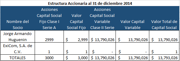 47 2.2.13 Acciones representativas del capital.
