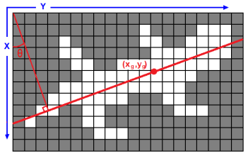 IMÁGENES BINARIAS 87 Figura 4.18. El ángulo se obtiene fácilmente tras el cálculo de los momentos de segundo orden I xx, I yy e I xy. Los ejes de inercia pasarán por el centro de gravedad del objeto.