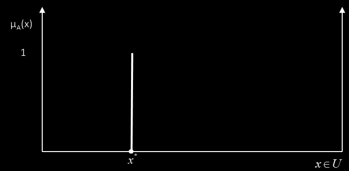 4.2. Lógica Borrosa Figure 4.