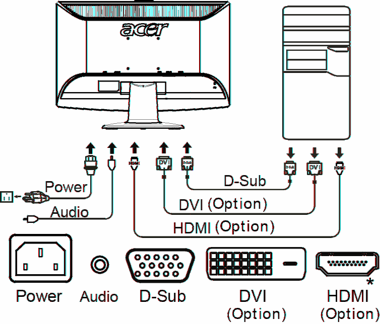 8 Instalación Para instalar el monitor en el sistema principal, siga los pasos que se indican a continuación: Pasos 1 Conexión del cable de vídeo a Asegúrese de que tanto el monitor como el ordenador