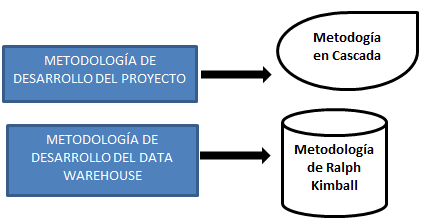 Figura 20: Metodologías Utilizadas 4.1.