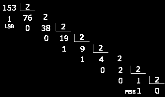Conversiones entre diferentes bases de sistemas Las conversiones entre números de bases diferentes se efectúan por medio de operaciones aritméticas simples.