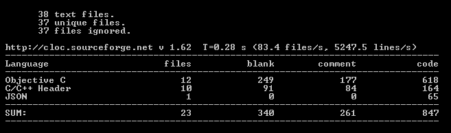 242 ITRACKEYE Figura 6.20: Cálculo del número de líneas de código totales de itrackeye. Figura 6.21: Cálculo del número de líneas de código totales de itrackeye Preparer.