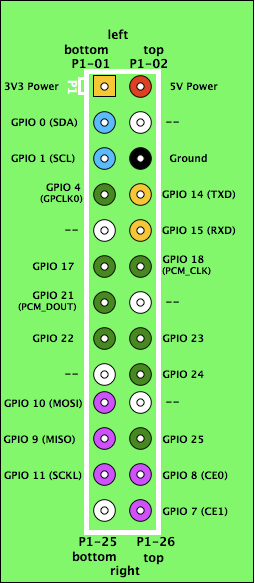 III. RESULTADOS Y DISCUSIÓN Para la correcta lectura de la conversión se en la sección GPIO del modulo, el cual tiene entre sus funciones 8 modos de direccionamiento [2].