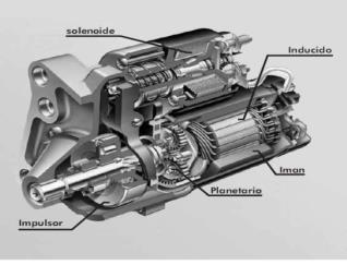 El Motor De Arranque Con Solenoide Separado Utiliza el solenoide para conectar la corriente positiva al motor de arranque.