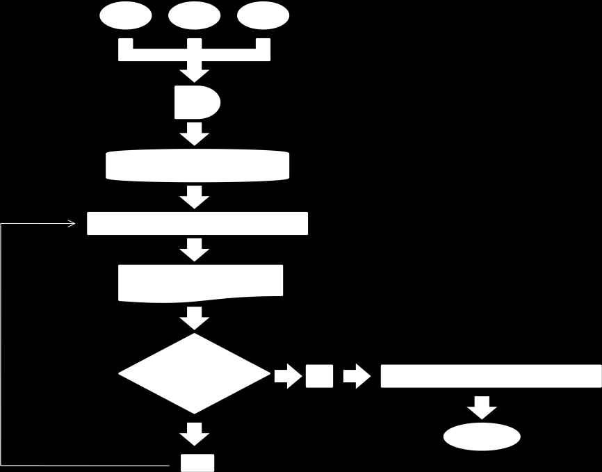 8 En la figura 5 se describe el proceso para ingresar la información que se describe en la Figura 3. Figura 5.