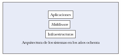 MODELO DE CONTENIDO DE UN PORTAL ACADÉMICO La implementación eficaz de un portal significa el desarrollo de una arquitectura institucional de TI que le dé soporte.