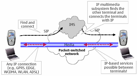 Convergencia IP Telefonía Internet Enrutamiento de una llamada sobre Internet PC-2-PC