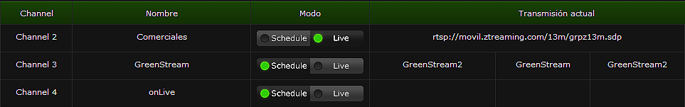 6.3 Channel En esta subsección puede Cambiar el modo de transmisión de Schedule (por defecto) a Live (En vivo).