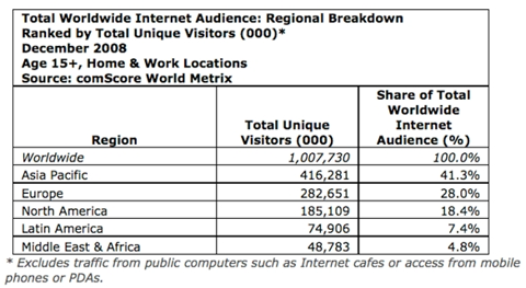 Tabla 7. Usuarios de Internet a 2008 http://seekingalpha.