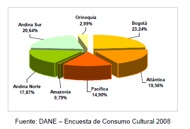 Figura 24. Colombia: índice de lectura según sexo. Fuente: DANE.