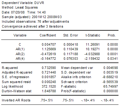 Anexo 7. Resultados de los procesos autoregresivos utilizados para modelar la diferencia del logaritmo de la UVR. Tabal 10.