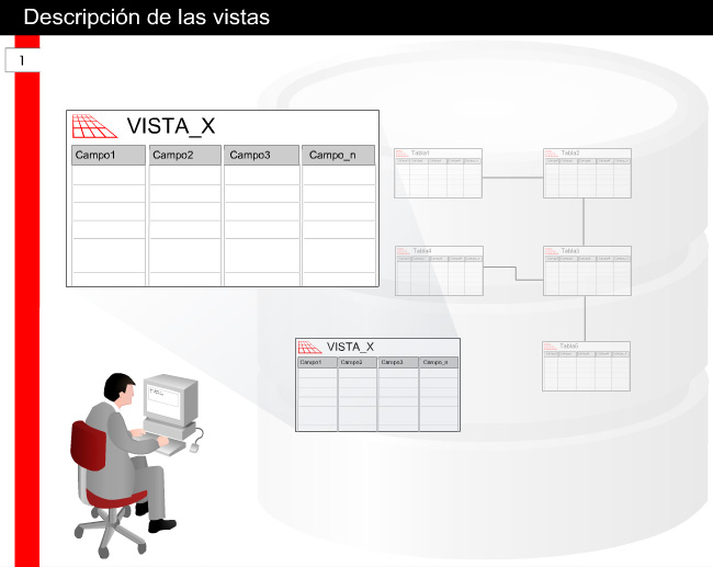5.1 Creación de vistas 5.1.3 Descripción de las VISTAS Una vista es una presentación hecha a medida de los datos en una o más tablas. Una vista también puede ser pensada como una consulta almacenada.