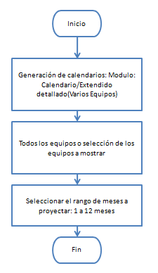Figura 44. Diagrama generación de calendarios Fuente: elaboración propia.