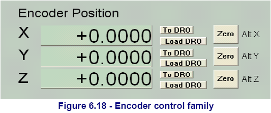 El botón To DRO copia el valor en el DRO del eje principal (i.e. aplica estos valores como una compensación G92)