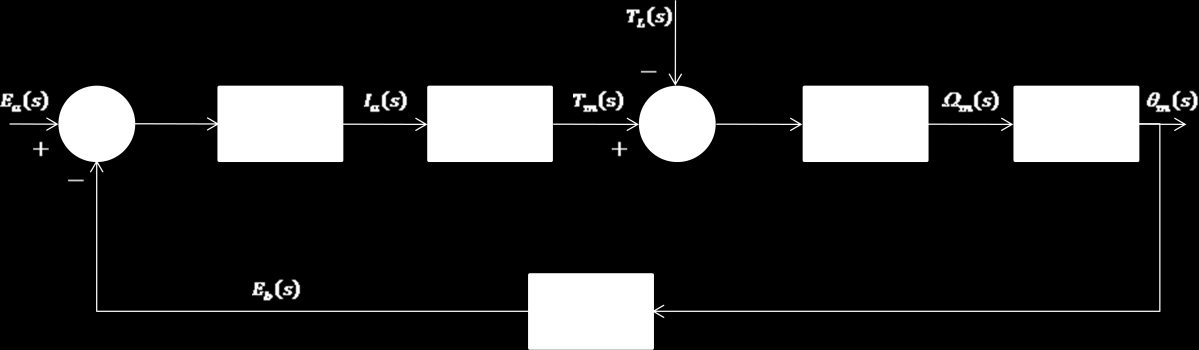 La función de transferencia entre el desplazamiento del motor y el voltaje de entrada se obtiene del diagrama de estado como: m s E a s = k i L a J m s 3 + R a J m + B b L a s 2 + k b k i + R a B m s