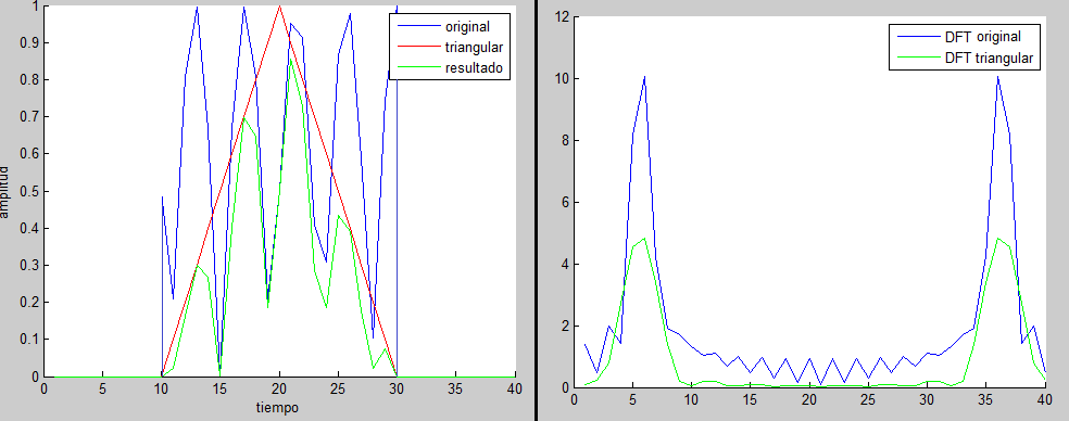 4.5.1 Efecto de la ventana de Hamming Figura 4.18: Comparación implementando una ventana de Hamming a una señal y su Transformada.