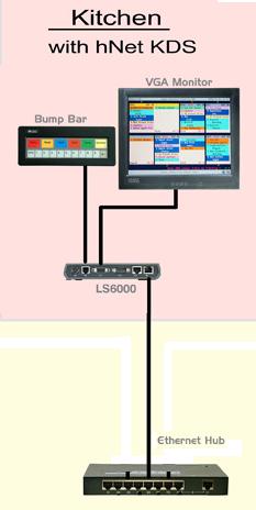 Es importante tomar en cuenta como se utilizan las diferentes conexiones de la parte trasera del LS6000, las cuales, se explican a