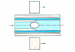 Fabricación de las fibras Método PCVD (Plasma Activated Chemical Vapor Deposition) Equipo de microondas Capa de Vidrio Gases A la bomba Horno fijo Tubo de cuarzo Estirado de la fibra