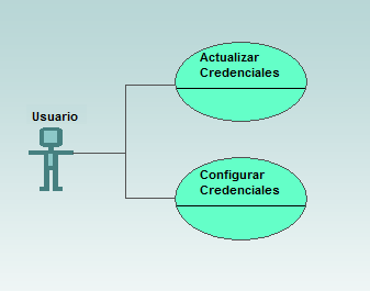 4.2 Análisis Figura 27. Caso de Uso: Configuración de la aplicación Identificador Actor Objetivo CU_01.